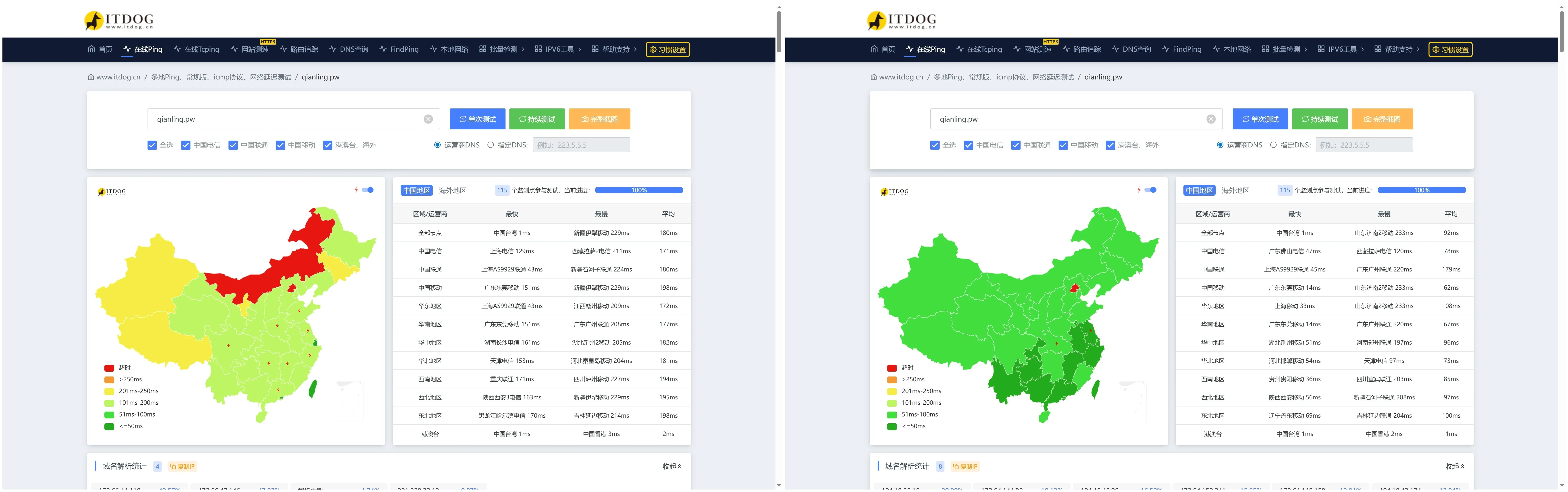 ITdog 测速结果