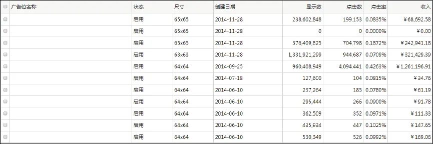 图3-6 媒体广告位管理示意
