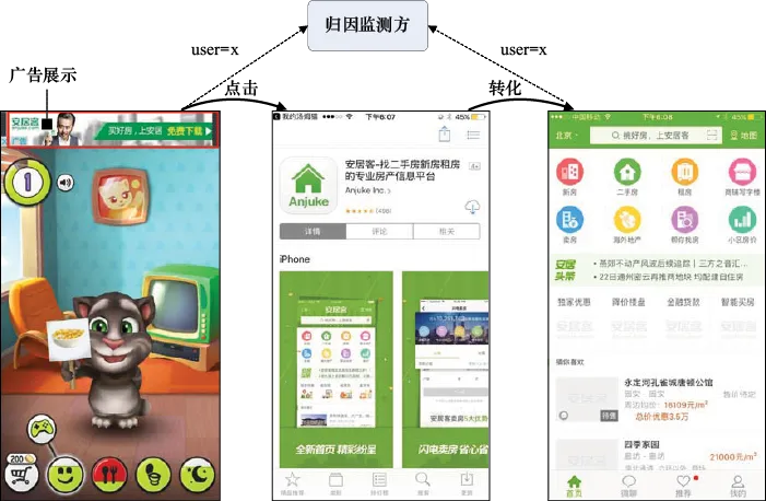 图17-7 用户ID碰撞归因原理示意