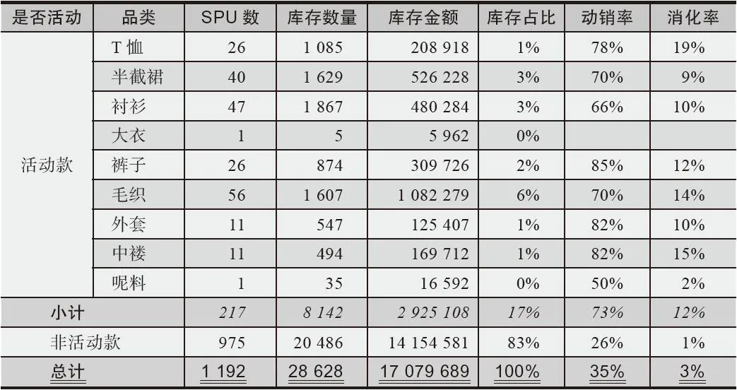 表4-9 店铺聚划算活动报名盘货计划表