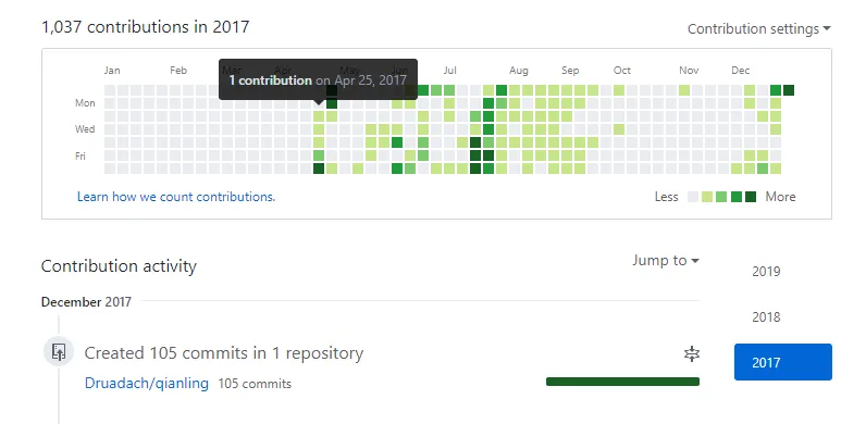 github