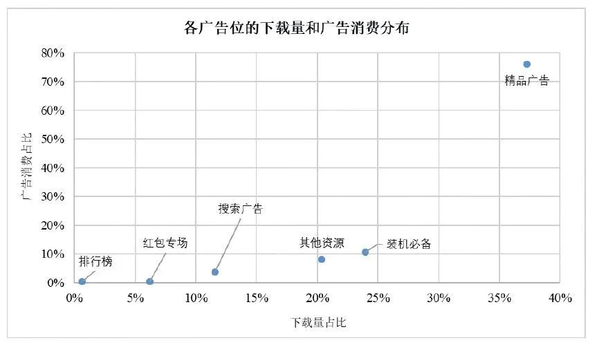 图3-13 散点图