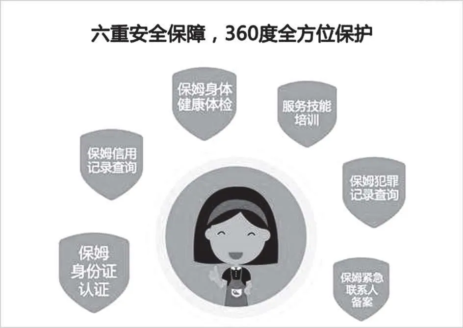 图3-18 无忧保姆落地页安全保障板块