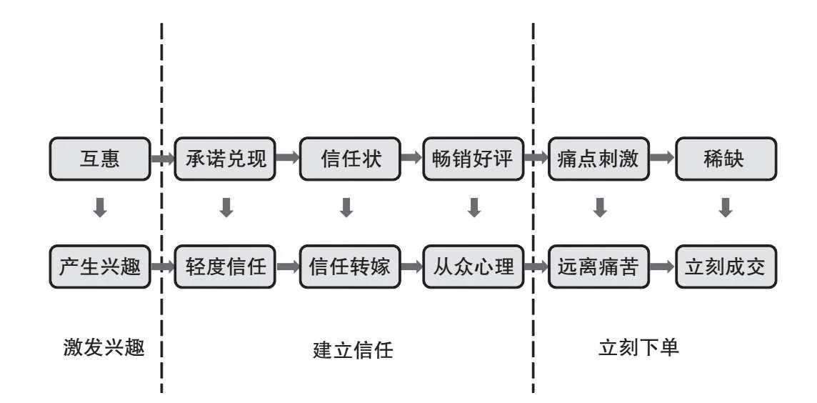 图2-7