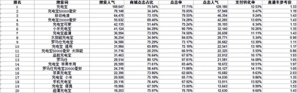 图3-53
