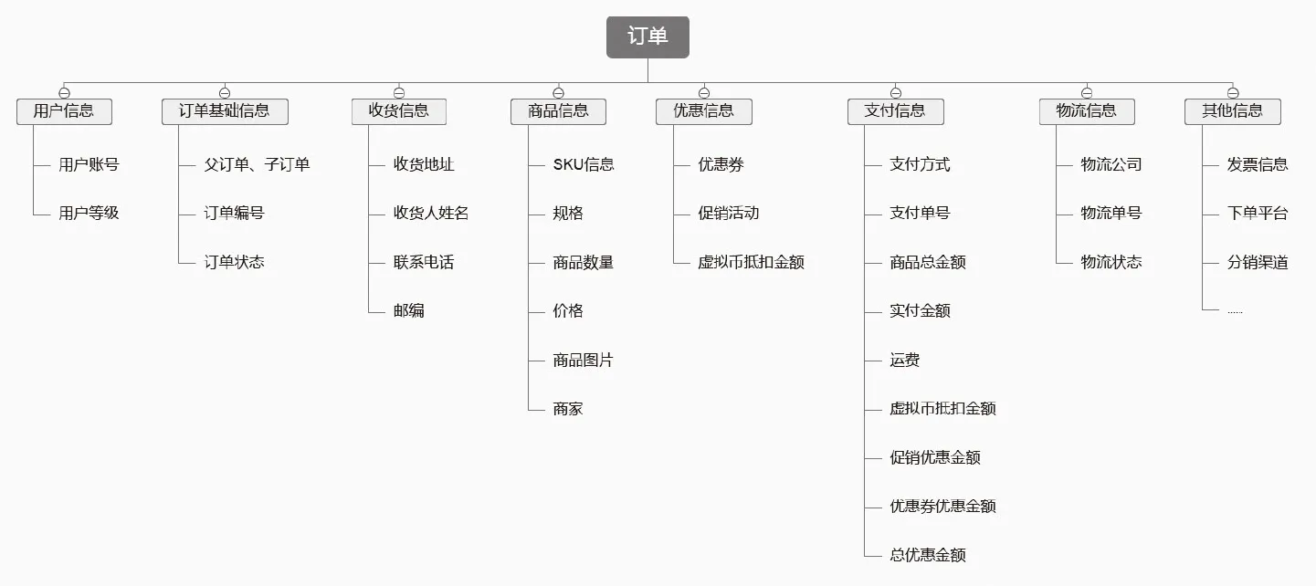 图10-2 订单信息