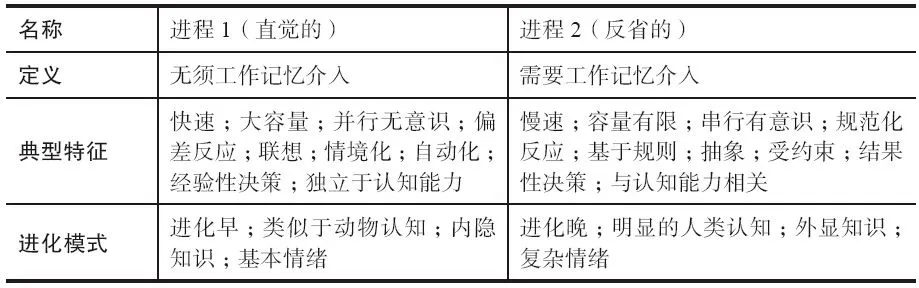 表 0-1